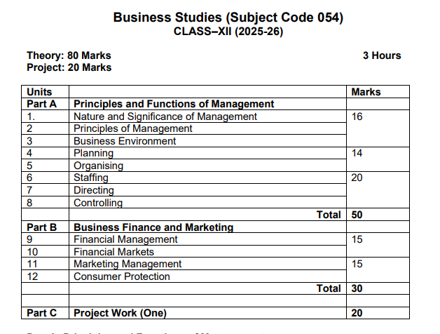Online Business Studies Tuition for Class 11 & 12 CBSE and A/AS Level by Syed Anjum Parveen